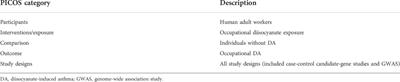 The genetics of occupational asthma development among workers exposed to diisocyanates: A systematic literature review with meta-analysis